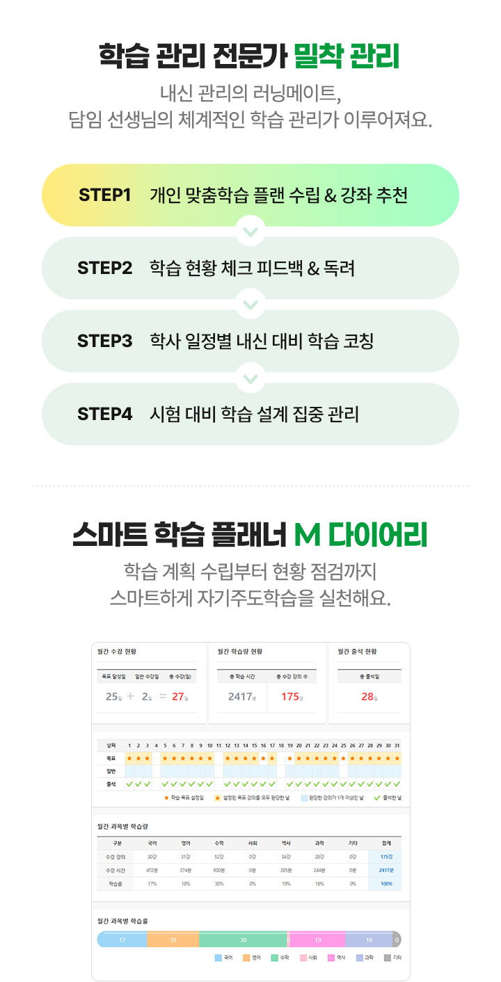 학습 관리 전문가 밀착 관리, 스마트 학습 플래너 M 다이어리