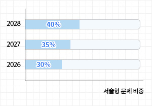 서술평 문제 비중