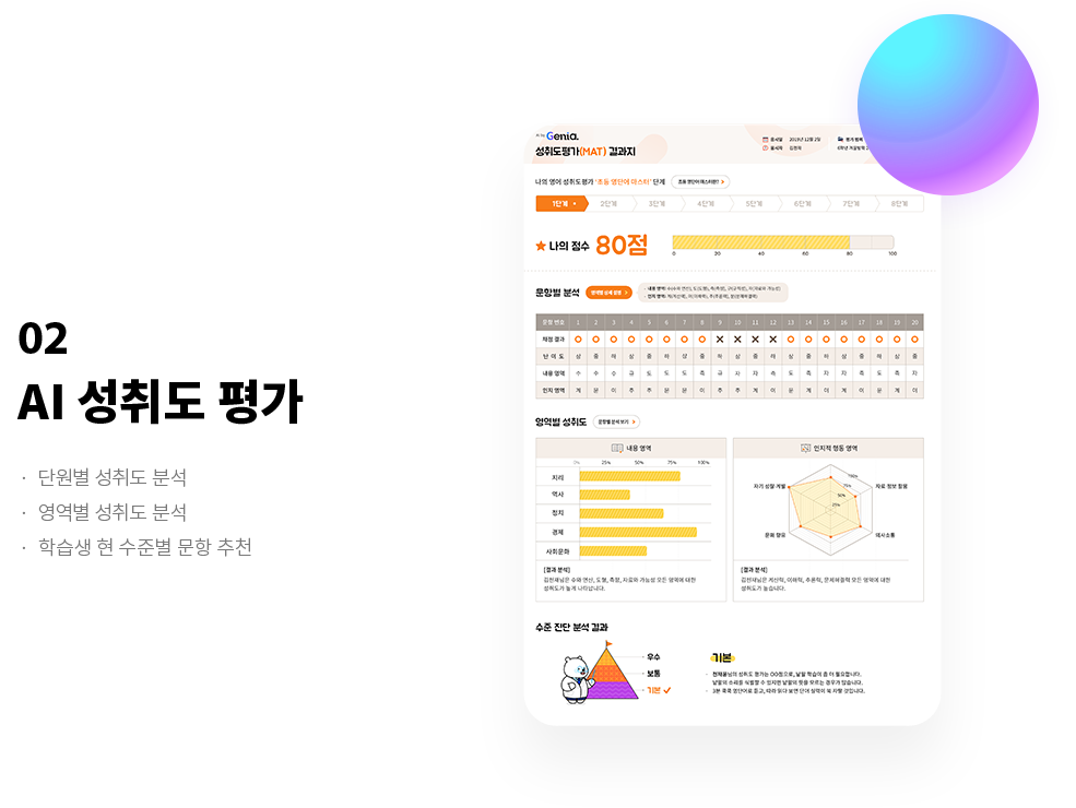 02 AI 성취도 평가 : 단원별 성취도 분석, 영역별 성취도 분석, 학습생 현 수준별 문항 추천