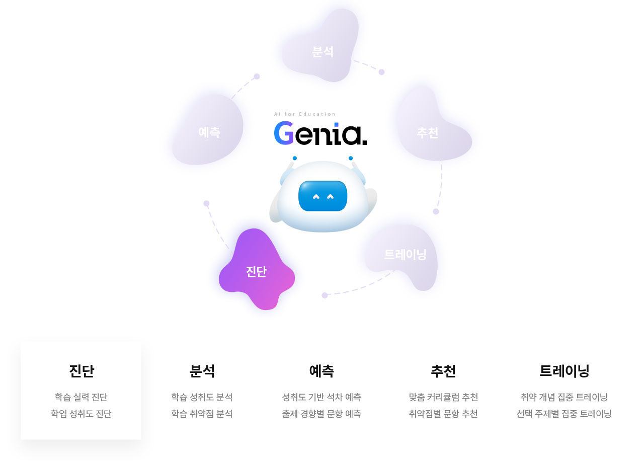 진단-학습 실력 진단. 학업 성취도 진단