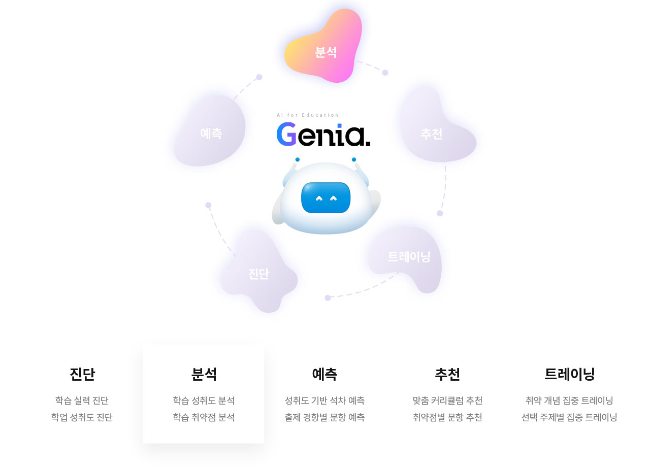 분석-학습 성취도 분석. 학습 취약점 분석