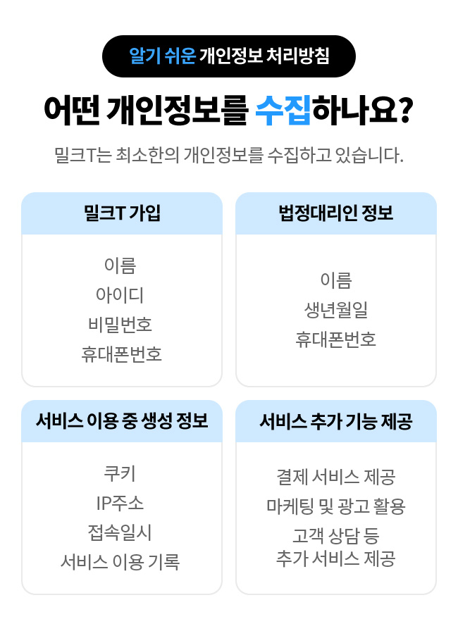 알기 쉬운 개인정보 처리방침 - 어떤 개인정보를 수집하나요?
