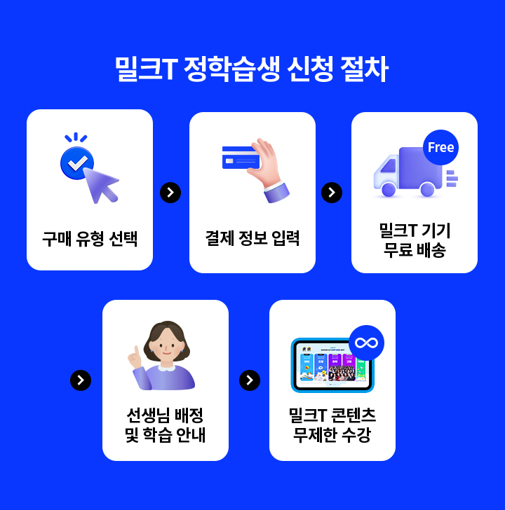 밀크T 정학습생 신청 절차 하단참고