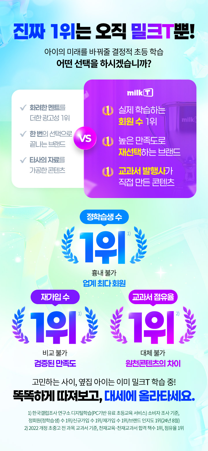진짜 1위는 오직 밀크T뿐! 아이의 미래를 바꿔줄 결정적 초등 학습, 어떤 선택을 하시겠습니까? 밀크T - 실제 학습하는 회원 수 1위, 높은 만족도로 재선택하는 브랜드, 교과서 발행사가 직접 만든 콘텐츠. 정학습생 수 1위(업계 최다 회원), 재가입 수 1위(검증된 만족도), 교과서 점유율 1위(완전콘텐츠의 차이). 똑똑하게 따져보고, 대세에 올라타세요.