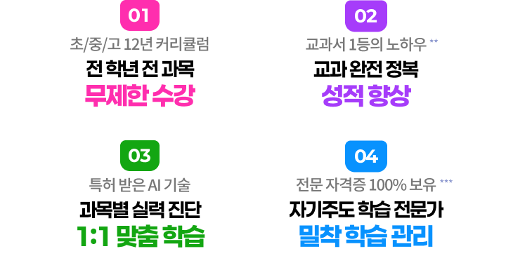 01 초/중/고 12년 커리큘럼 전 학년 전 과목 무제한 수강 / 02 교과서 1등의 노하우 교과 완전 정복 성적 향상 / 03 특허 받은 AI 기술 과목별 실력 진단 1:1 맞춤 학습 / 04 전문 자격증 100% 보유 자기주도 학습 전문가 밀착 학습 관리