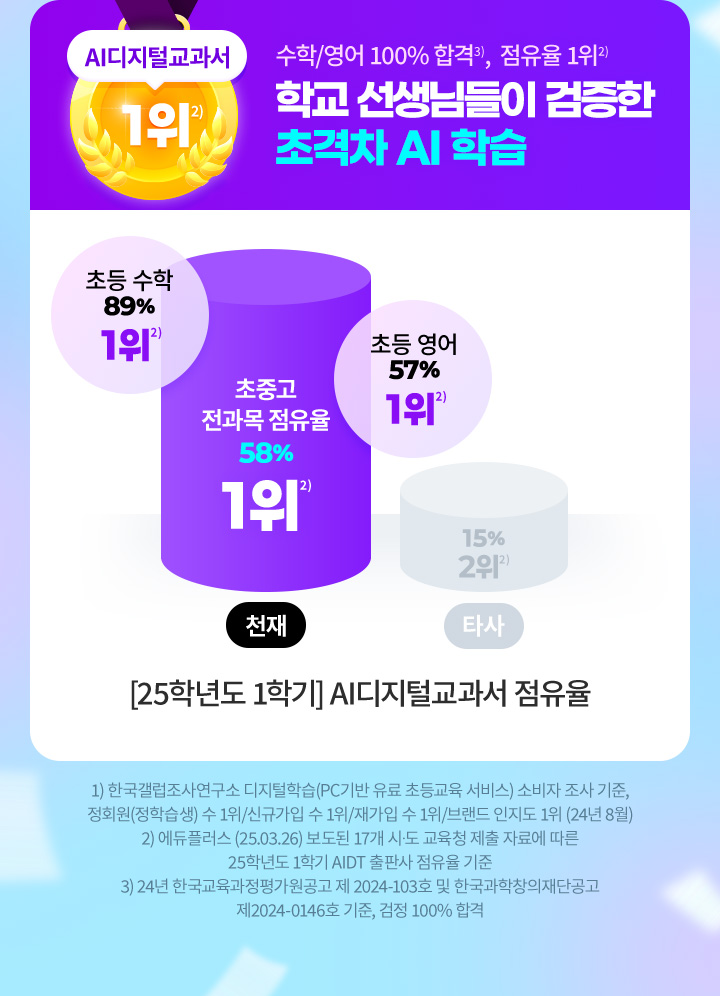 AI디지털교과서 1위 - 수학/영어 100% 합격, 점유율1위 학교 선생님들이 검증한 초격차 AI 학습