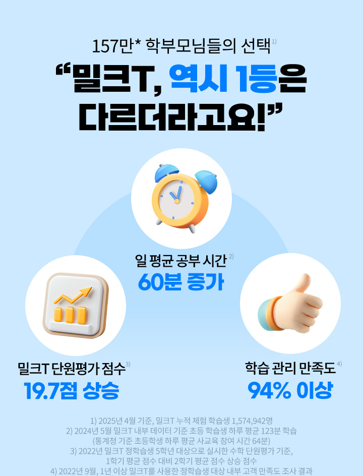 밀크T, 역시 1등은 다르더라고요!