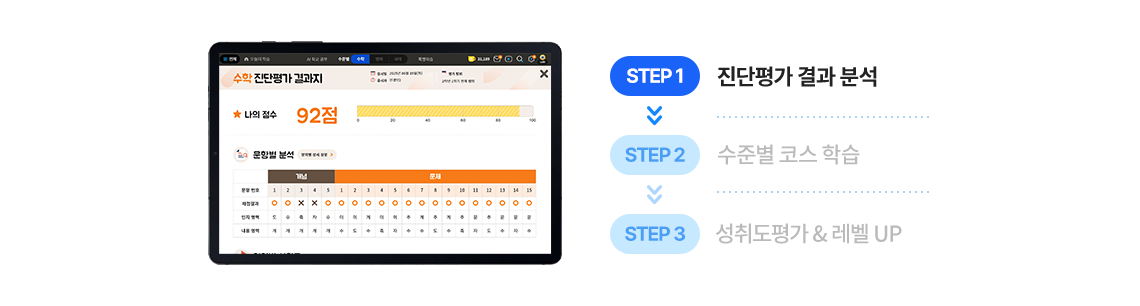 STEP1 진단평가 결과 분석