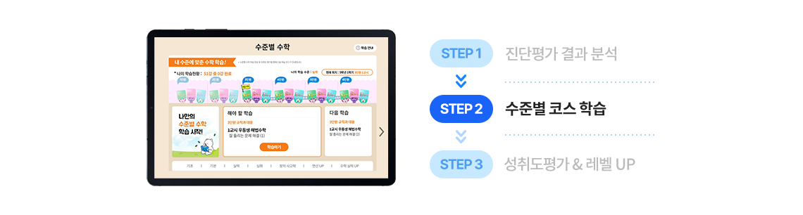 STEP2 수준별 코스 학습