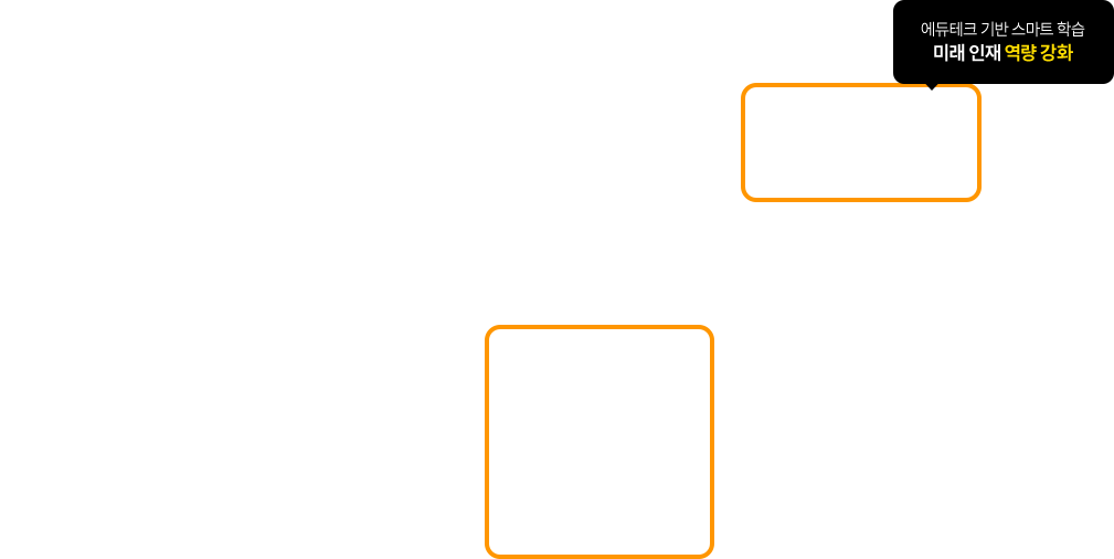 에듀테크 기반 스마트 학습