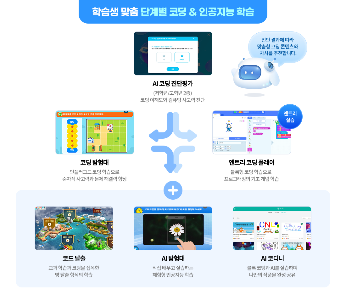 학습생 맞춤 단계별 코딩 & 인공지능 학습