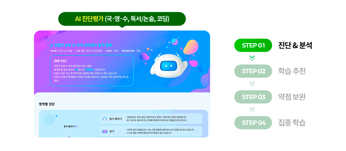 steop1 진단 & 분석 