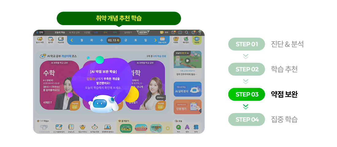 step3 약점 보완