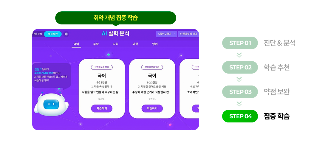 step4 집중 학습