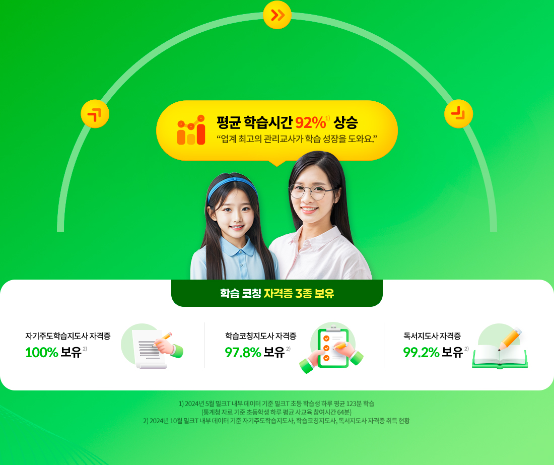 평균 학습시간 92% 상승