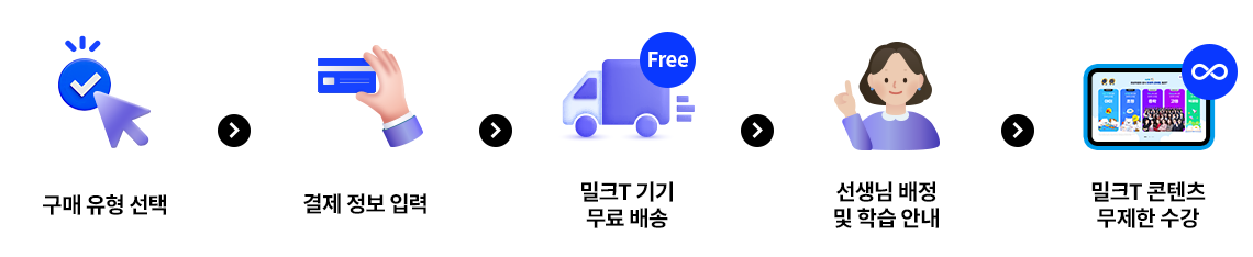 밀크T 정학습생 신청 절차