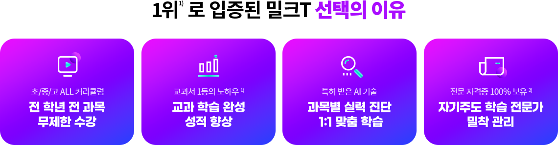 1위로 입증된 밀크T 선택의 이유