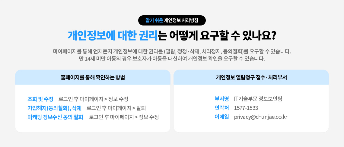 개인정보에 대한 권리는 어떻게 요구할 수 있나요? 마이페이지를 통해 언제든지 개인정보에 대한 권리를 (열람, 정정·삭제, 처리정지, 동의철회)를 요구할 수 있습니다. 만 14세 미만 아동의 경우 보호자가 아동을 대신하여 개인정보 확인을 요구할 수 있습니다.