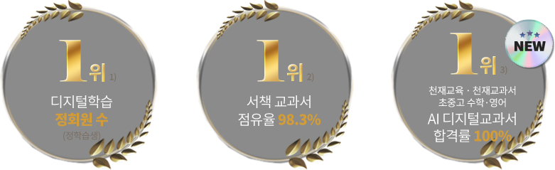 디지털학습 정회원수 1위/ 서책교과서 점유율98.3% 1위/ 수학·영어 초/중/고 AI디지털교과서 합격률 100%