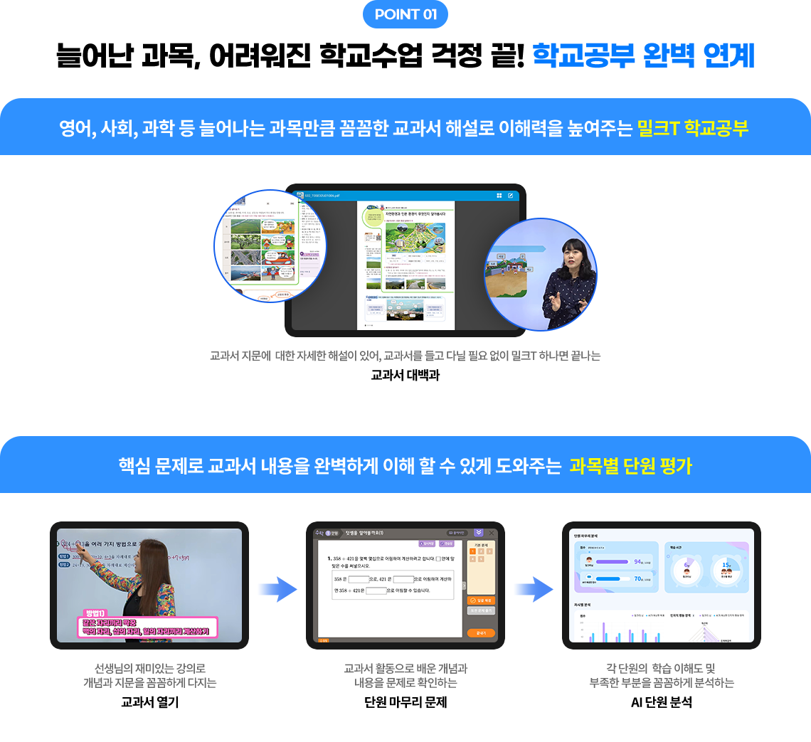 POINT 01 늘어난 과목, 어려워진 학교수업 걱정 끝! 학교공부 완벽 연계