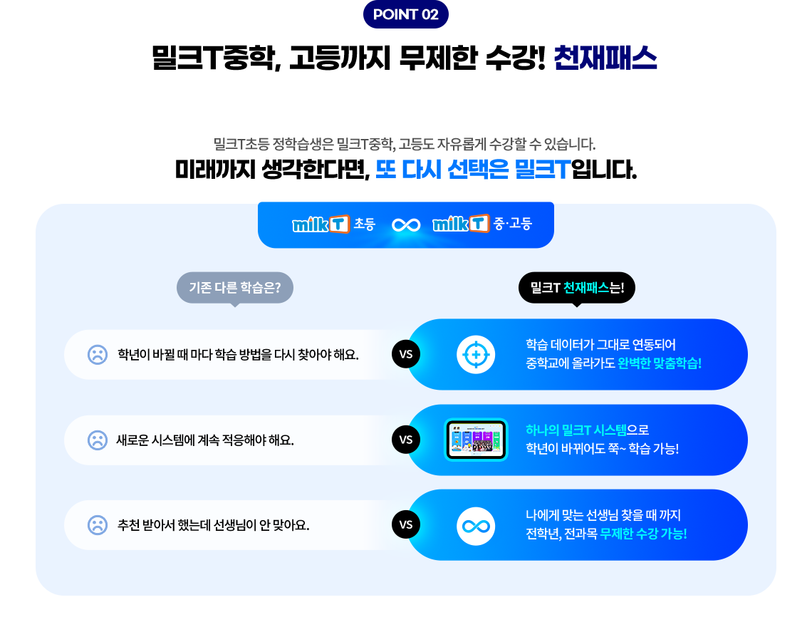 POINT 02 밀크T중학, 고등까지 무제한 수강! 천재패스