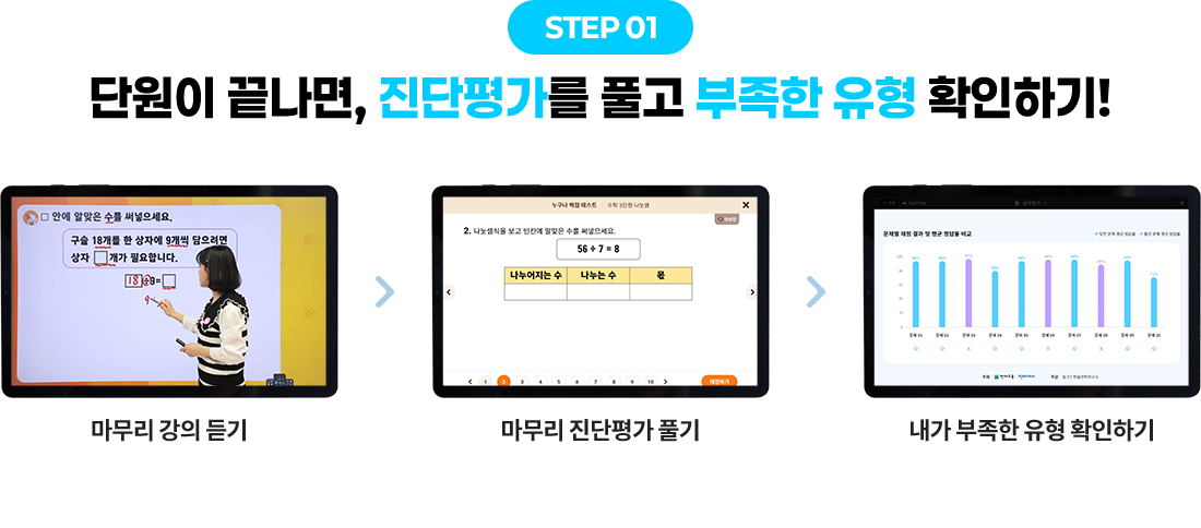 STEP 1. 단원이 끝나면, 진단평가를 풀고 부족한 유형 확인하기!