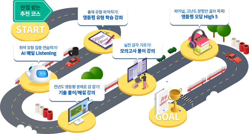 영어 듣기 능력 평가