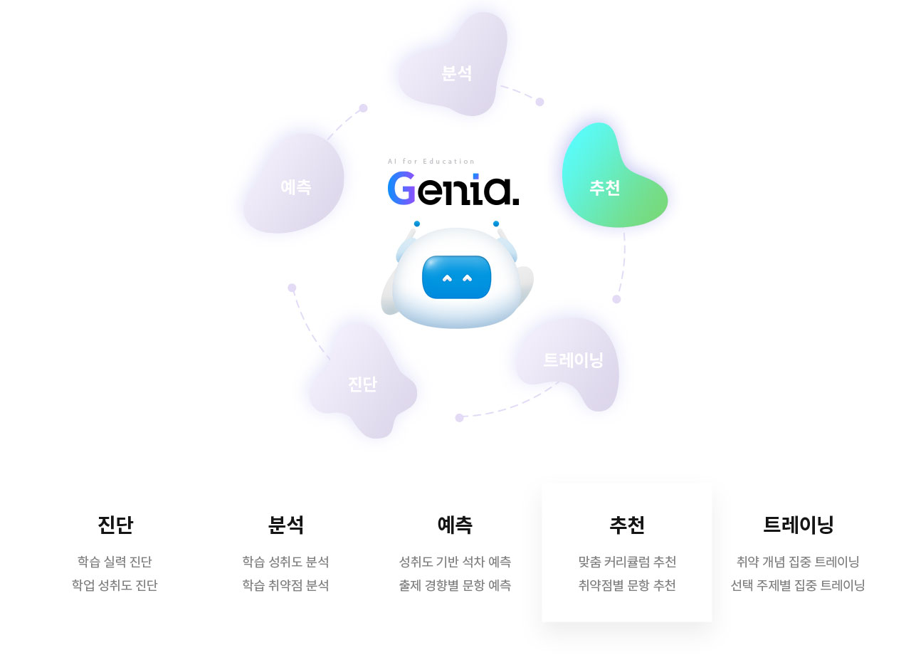 추천-맞춤 커리큘럼 추천. 취약점별 문항 추천