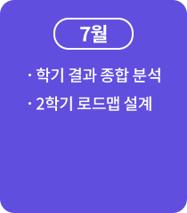 결과분석