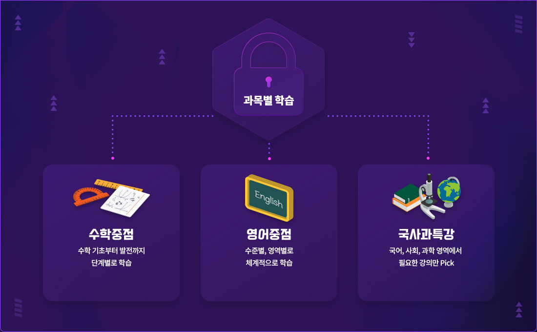 과목별 특강