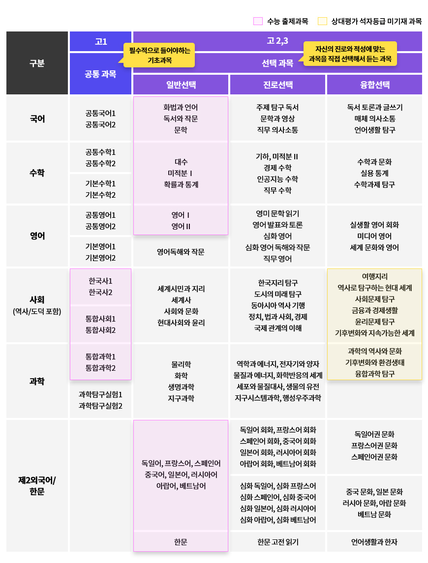 밀크T고등이 안내하는