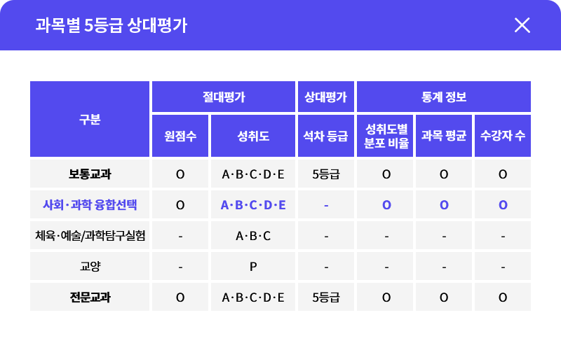 밀크T고등이 안내하는