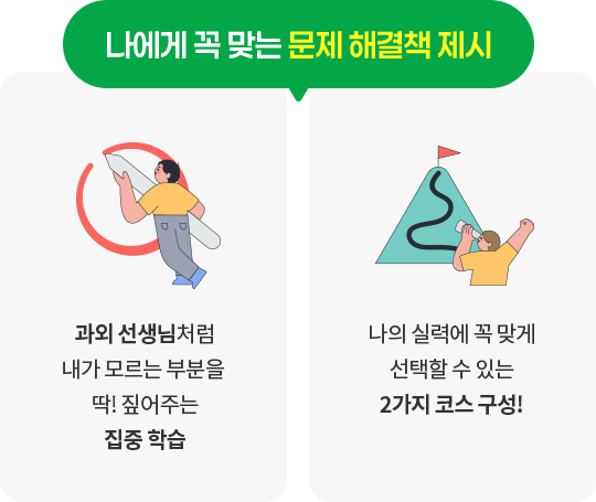 나에게 꼭 맞는 문제 해결책 제시