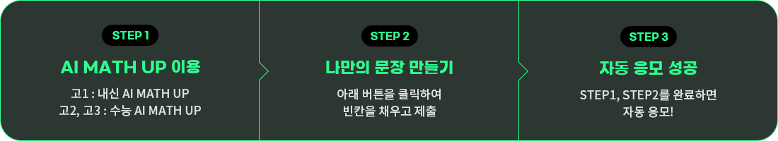 참여방법: 1. AI MATH UP 이용, 2. 나만의 문장 만들기, 3. 자동 응모 성공