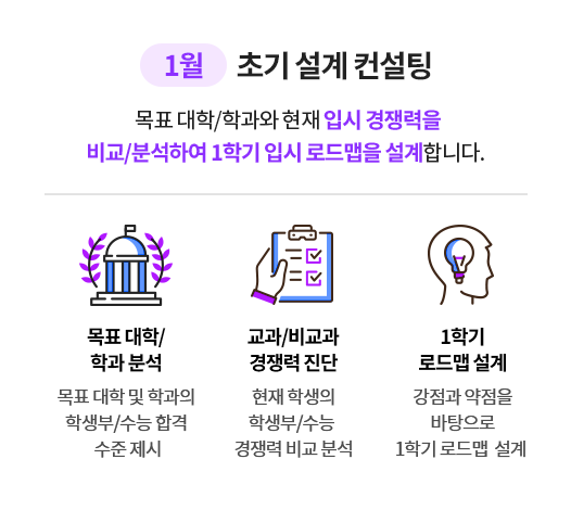 1월, 초기 설계 컨설팅