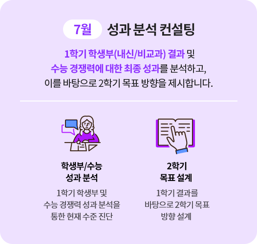 7월, 성과 분석 컨설팅