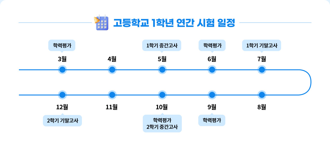 고등학교 1학년 연간 시험 일정