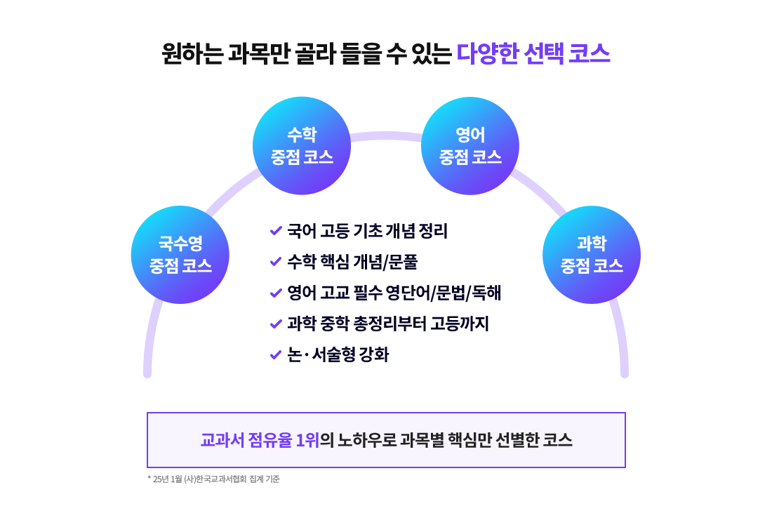 원하는 과목만 골라 들을 수 있는 다양한 선택 코스