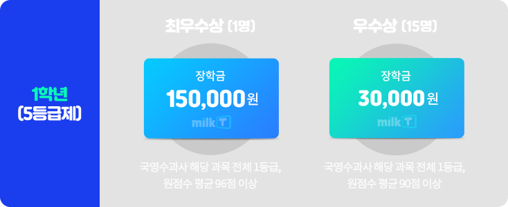 1학년 (5등급제)