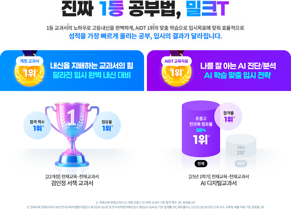 앞서가는 교육 리더, 천재의 노하우로 만든 밀크T 학교에서는 교과서 & AIDT 교육자료, 집에서는 밀크T! 달라지는 교육환경, 변화하는 학습방식에 맞춰 가장 최적화된 학습을 제시합니다. 2025년 시작되는 교육 대변혁의 시대, 선택은 밀크T 서책 교과서 점유율 1위, AI 디지털교과서 합격률 1위의 노하우가 집약된 밀크T