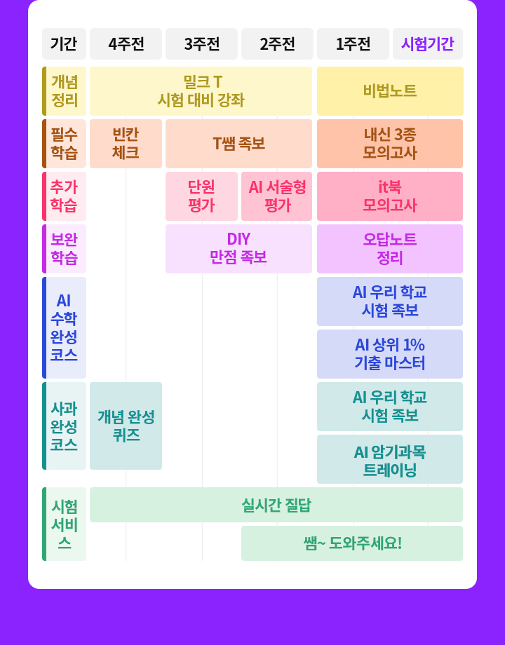 4주 일정표