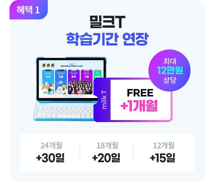 혜택 1. 밀크T 학습기간 연장, FREE +1개월 최대 12만원 상당, 24개월 +30일 / 18개월 +20일 / 12개월 +15일