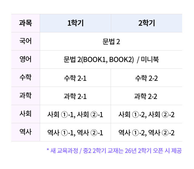 중2 과목 안내 표