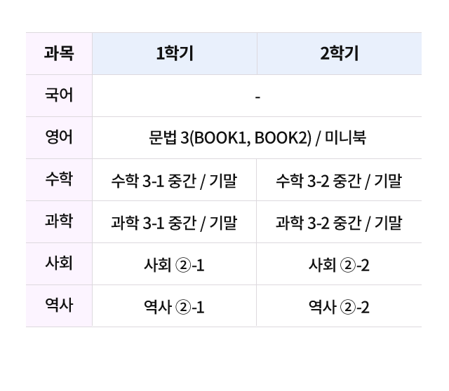 중3 과목 안내 표