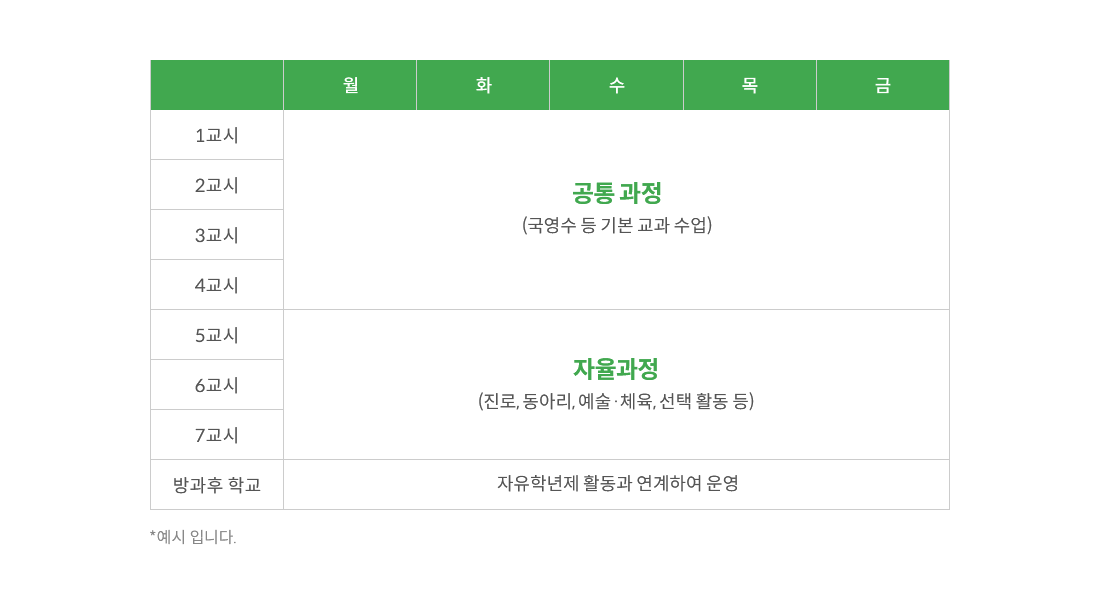 수업구성