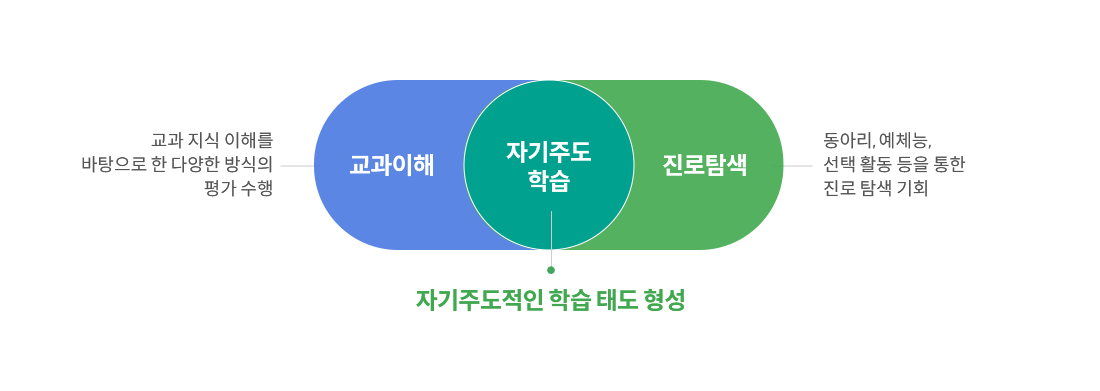 자유학년제 대비 방법