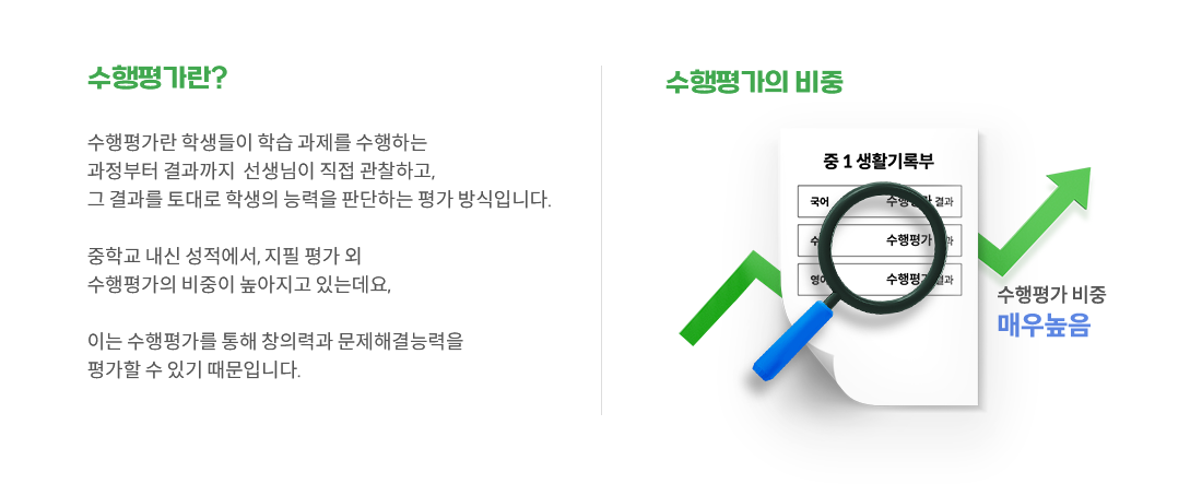 수행평가 개념