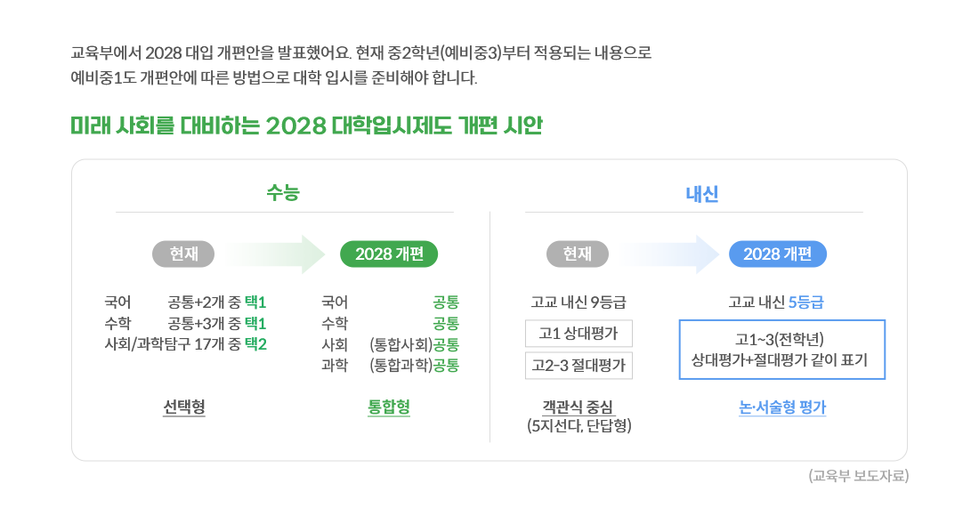 미래 사회를 대비하는 2028 대학입시제도 개편 시안
