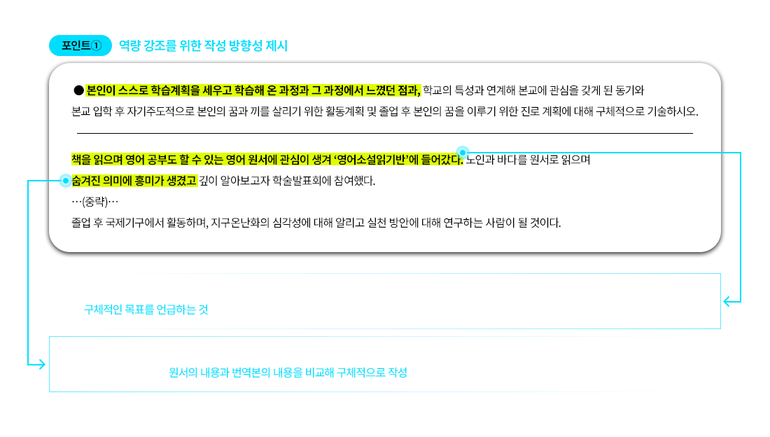 포인트① 역량 강조를 위한 작성 방향성 제시