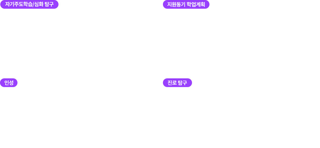 자기주도학습/심화 탐구, 지원동기 학업계획, 인성, 진로 탐구